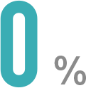 0%